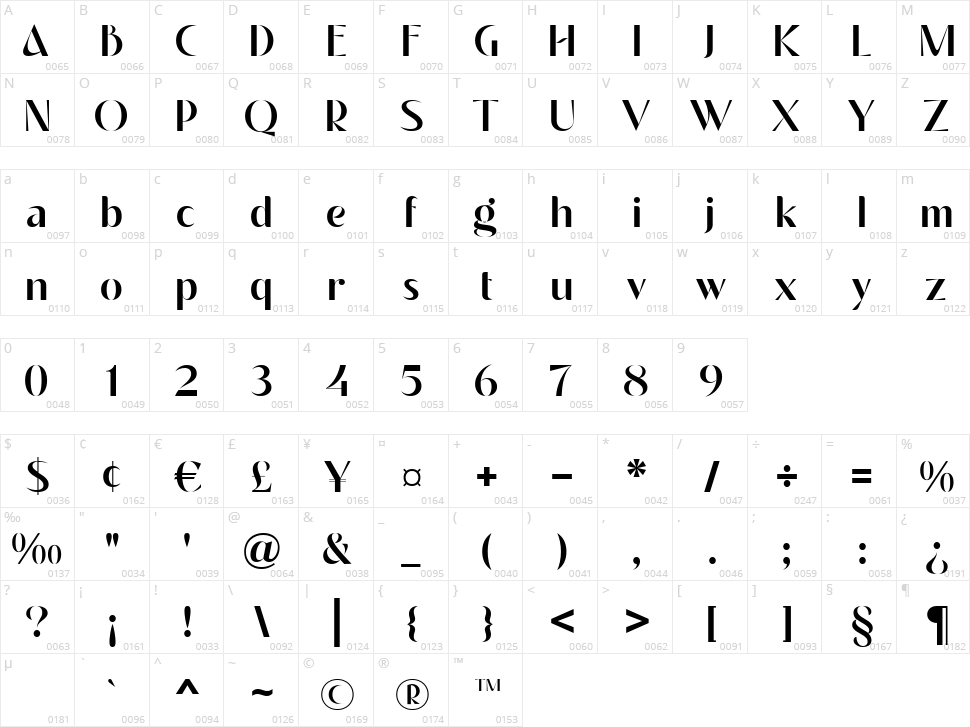 Aesthetic Romance Character Map