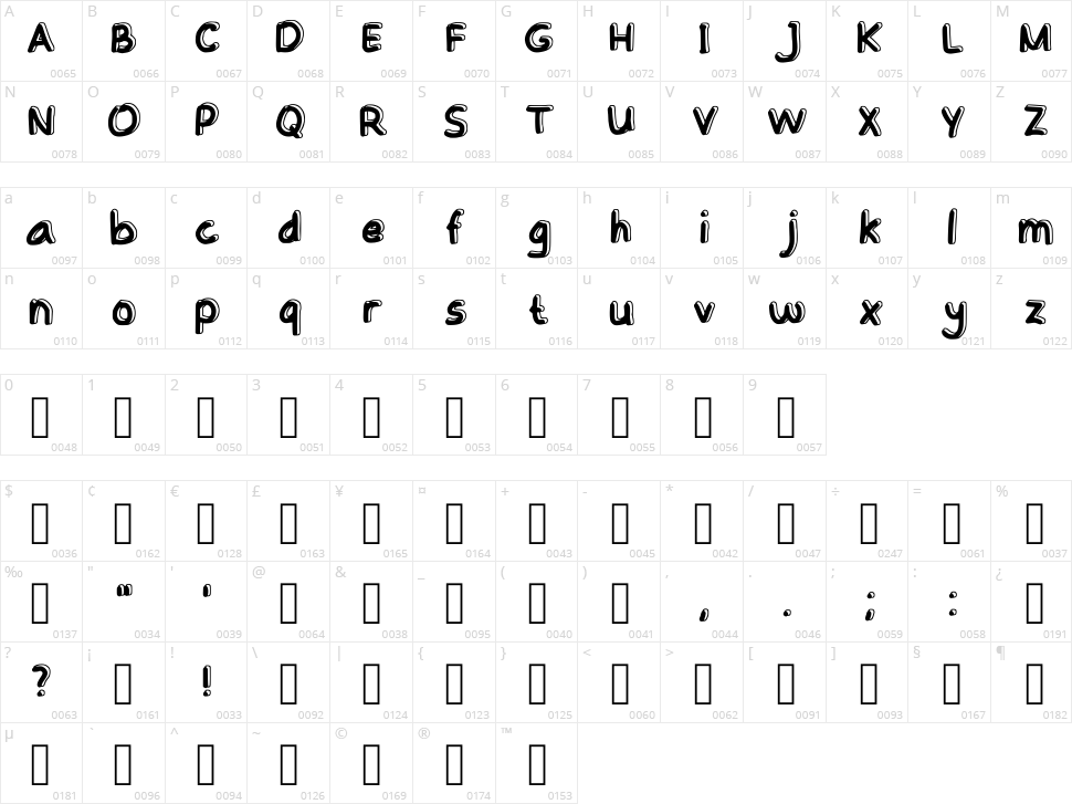 Aesthetic Character Map