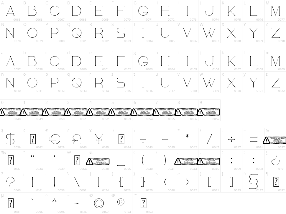 Aesthetic Character Map