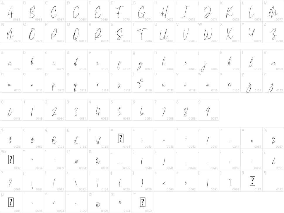 Aesthetikos Character Map