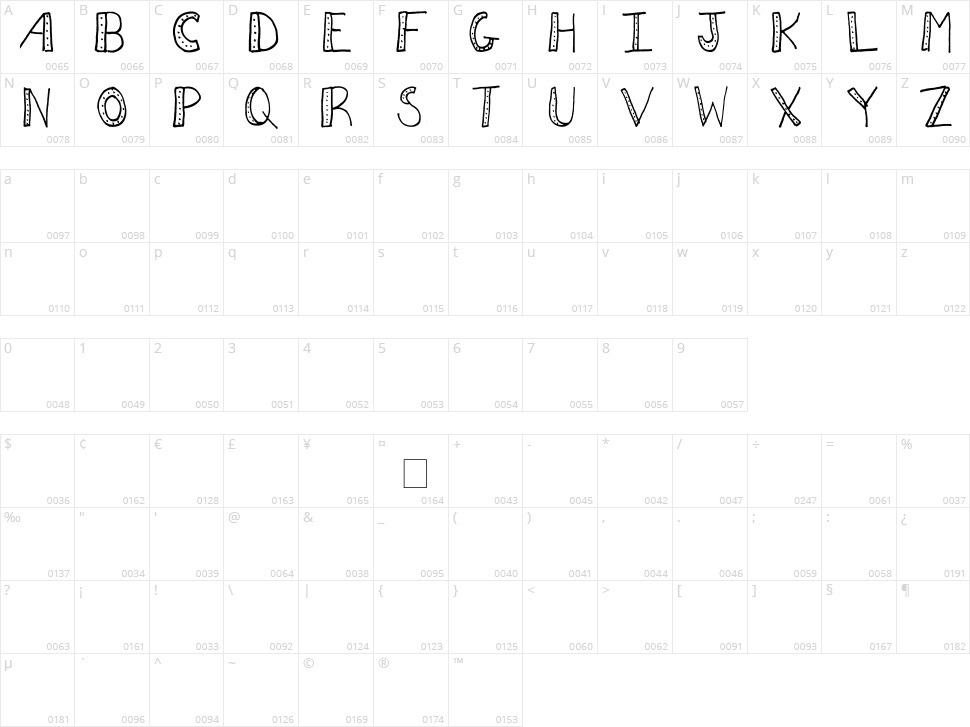 AEZ Dots Character Map