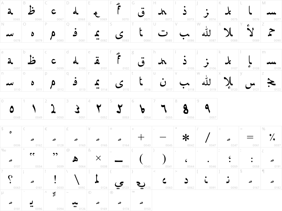 Afarat Ibn Blady Character Map