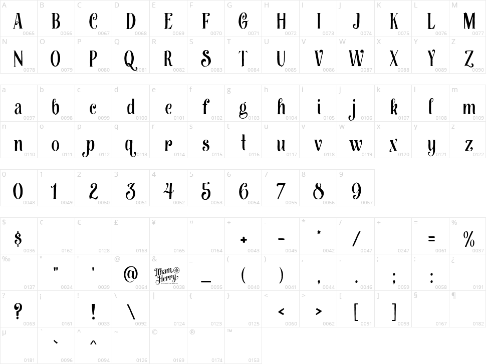Afecta Character Map