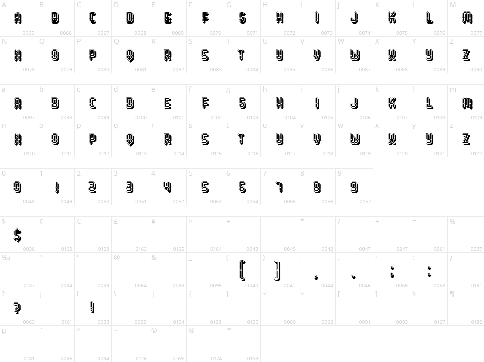 Affichage Character Map