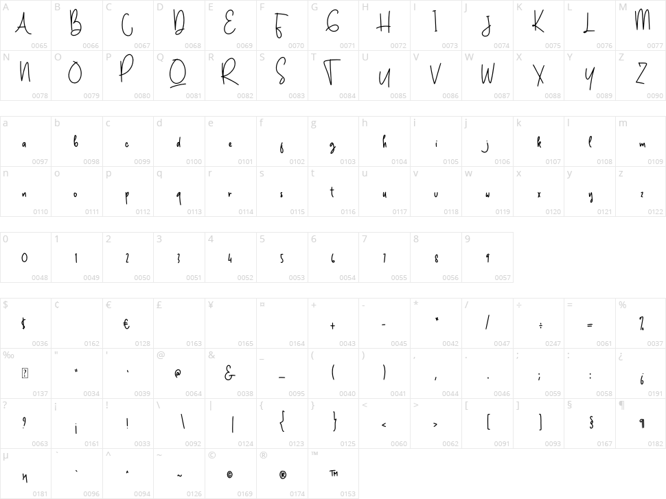 Affilliatte Character Map