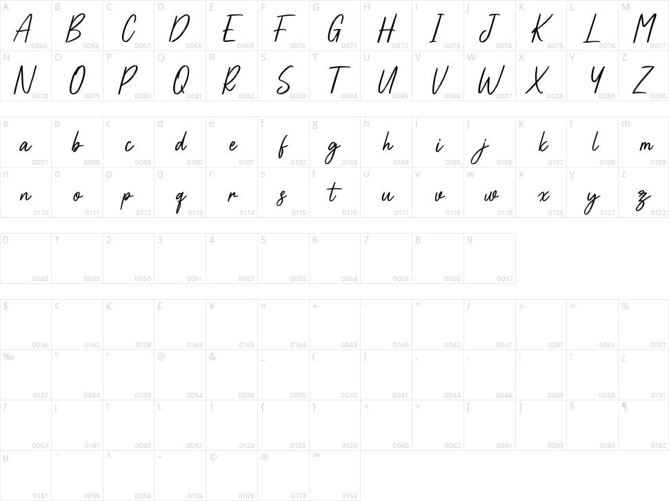 Affinities Character Map