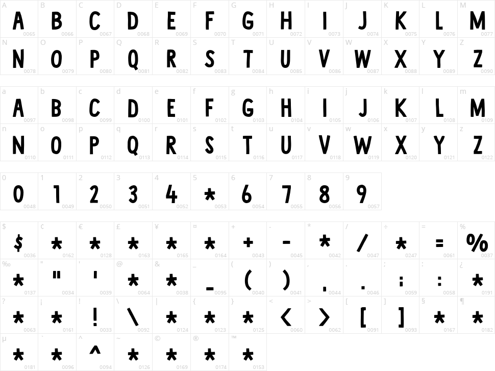 Aflutter Character Map