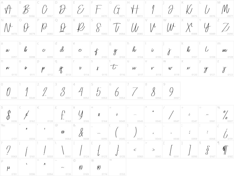 Afontros Character Map