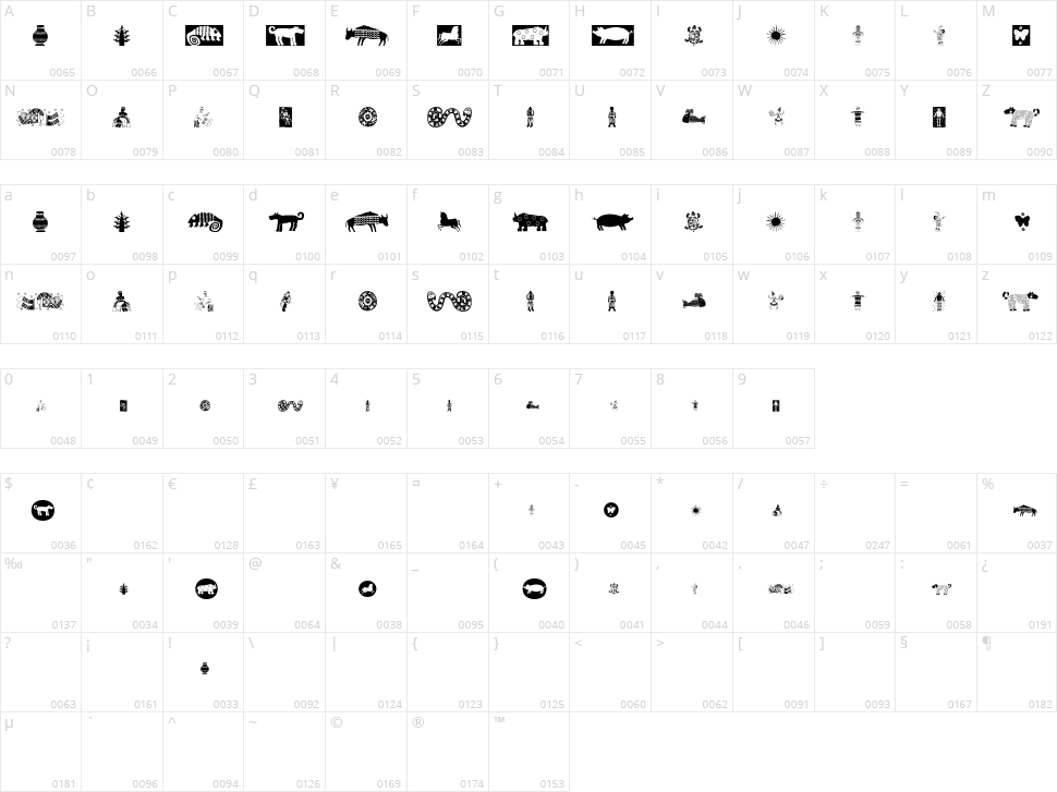 Africain Character Map