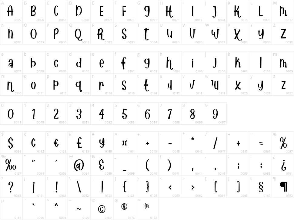 African Paradise Character Map