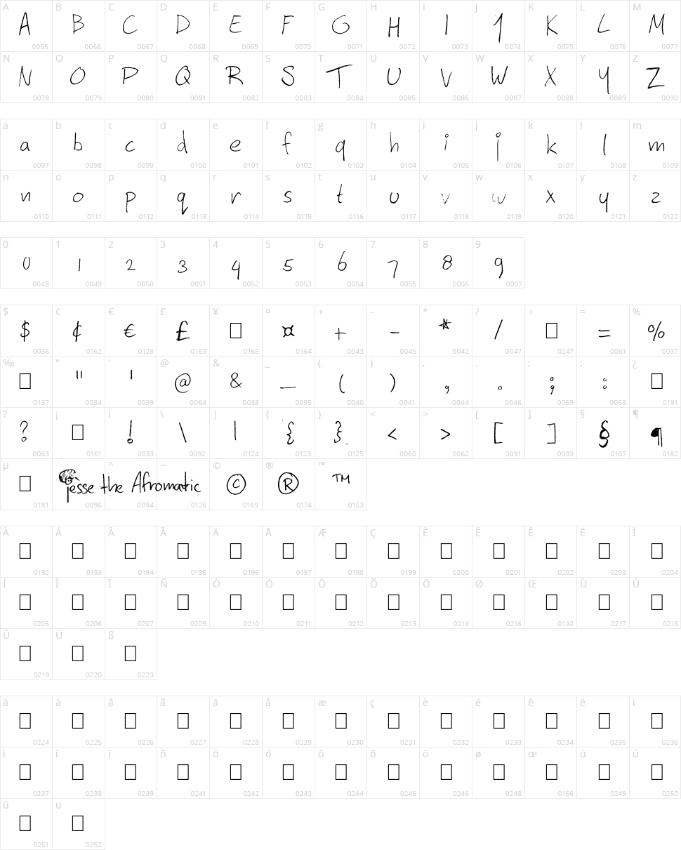 Afromatic Character Map