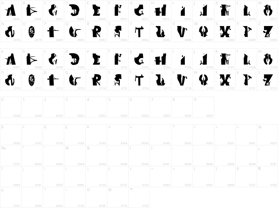 Afronsu Character Map
