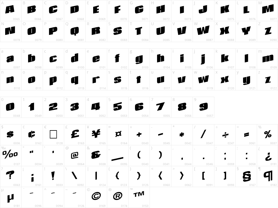 After TTNorm Character Map