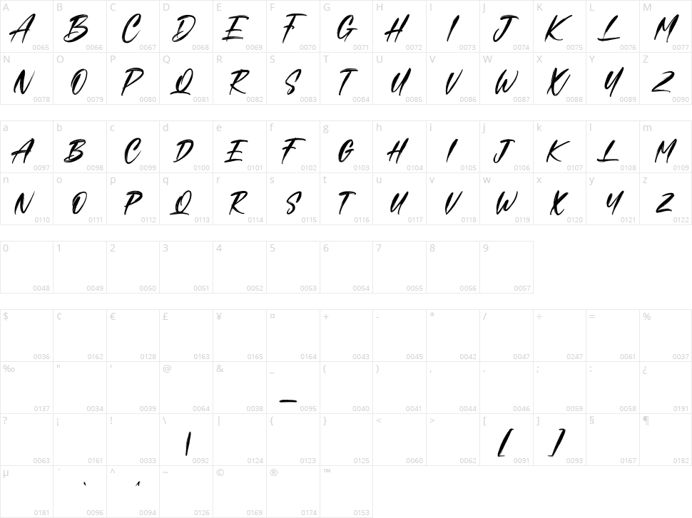 Aftercoma Character Map