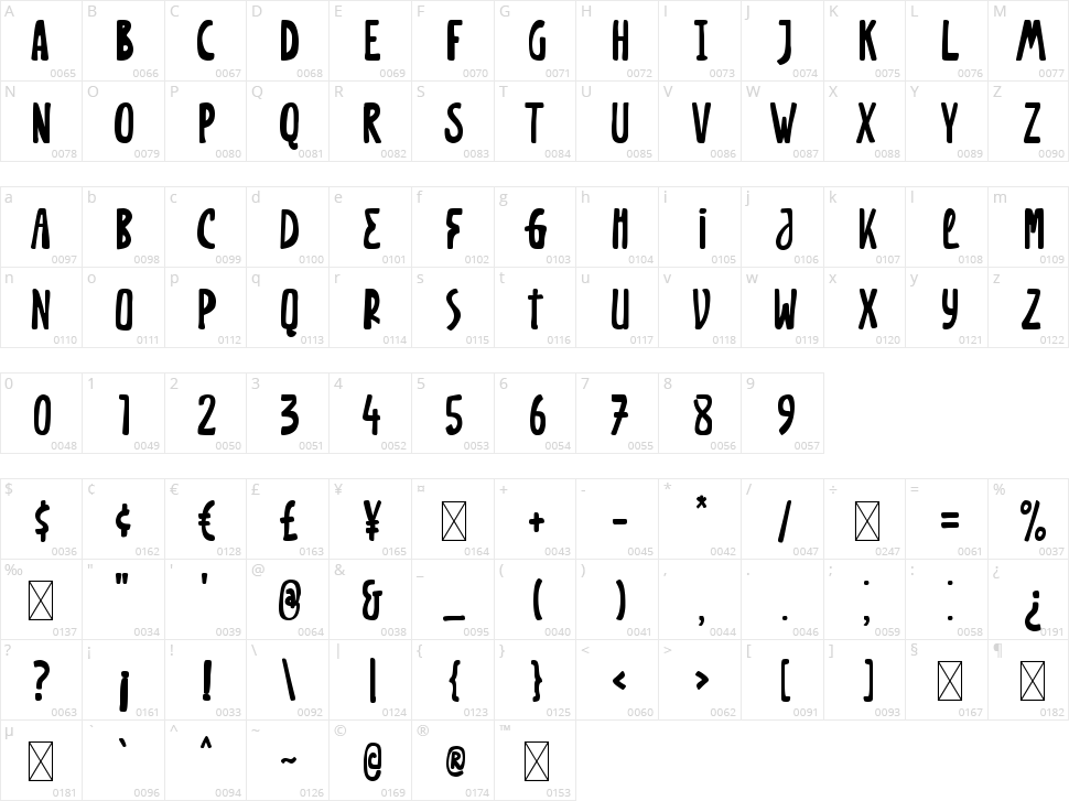 Afterlife Attack Character Map