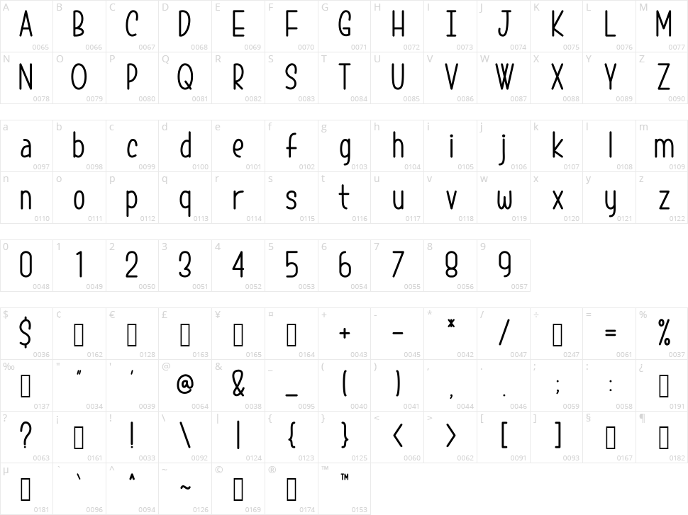 Afternoon Coffee Character Map