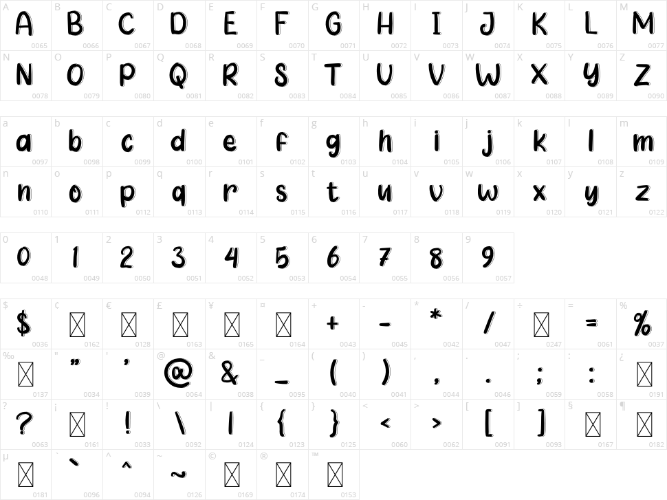 Afternoon Farmhouse Character Map