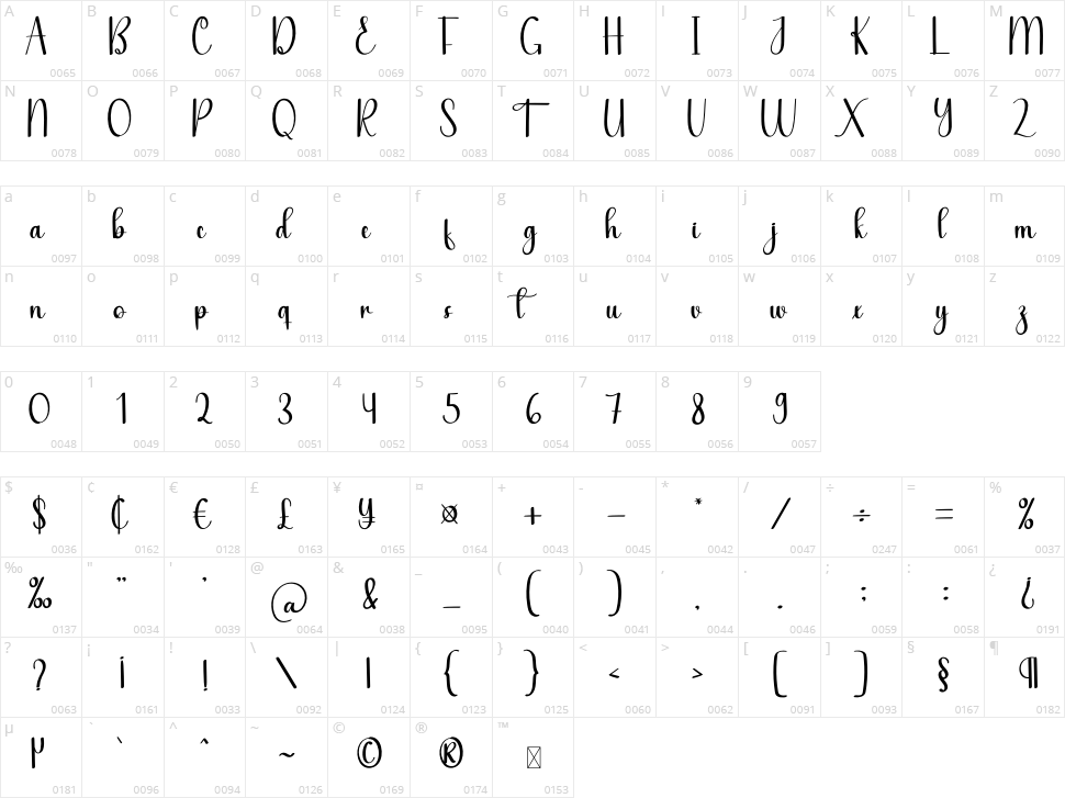 Afternoon Character Map