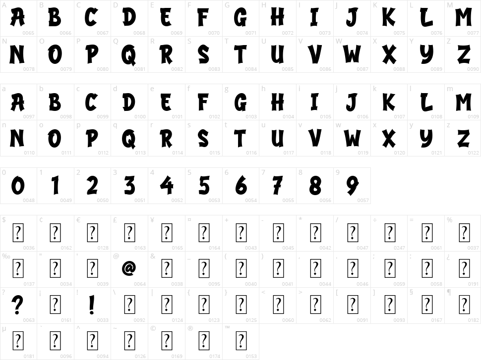 Aftershock Character Map