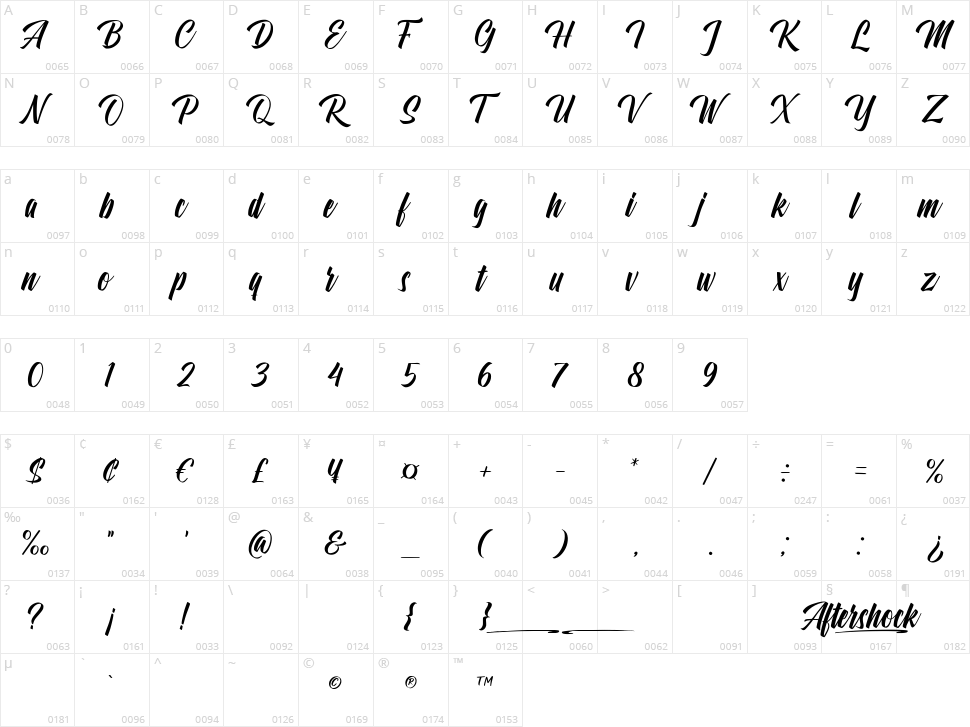 Aftershock Character Map
