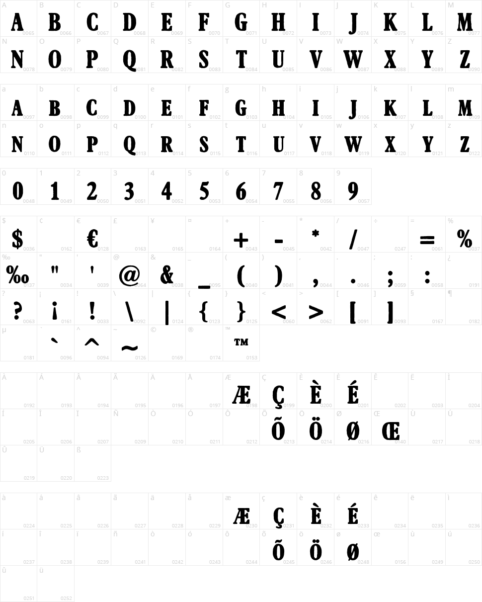 Afton James Character Map