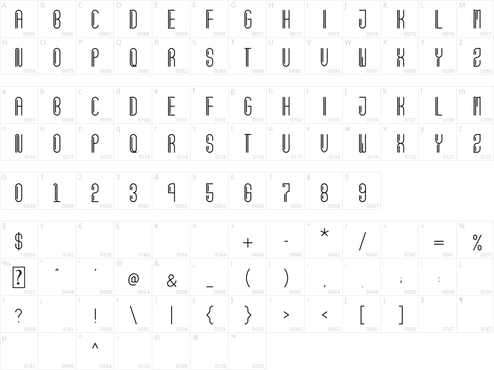 Aftur Seven Character Map