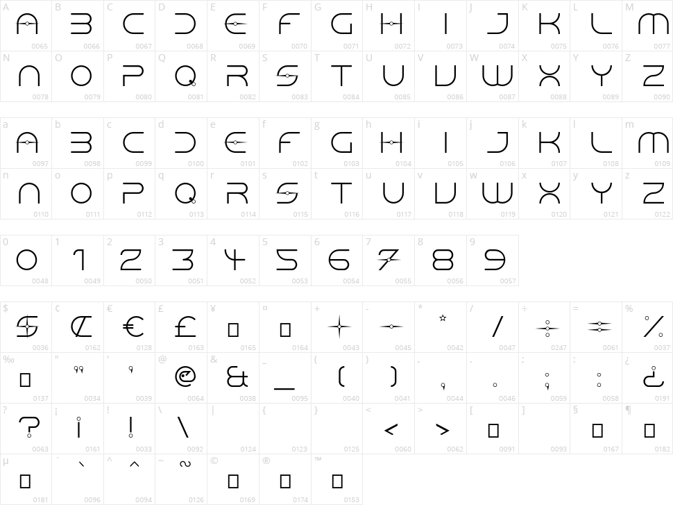AG 10,191 Character Map