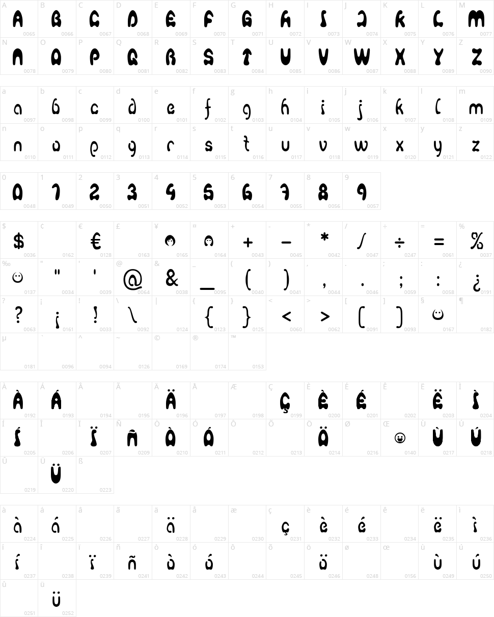 Agafont Character Map