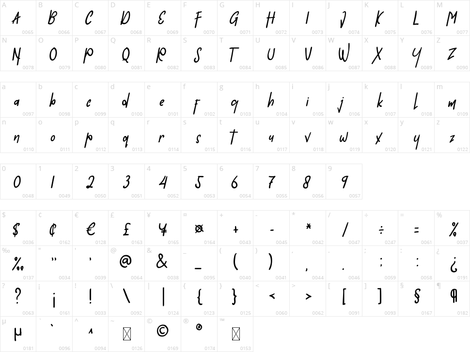 Against History Character Map