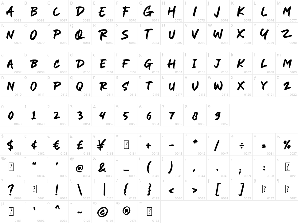 Against Romance Character Map