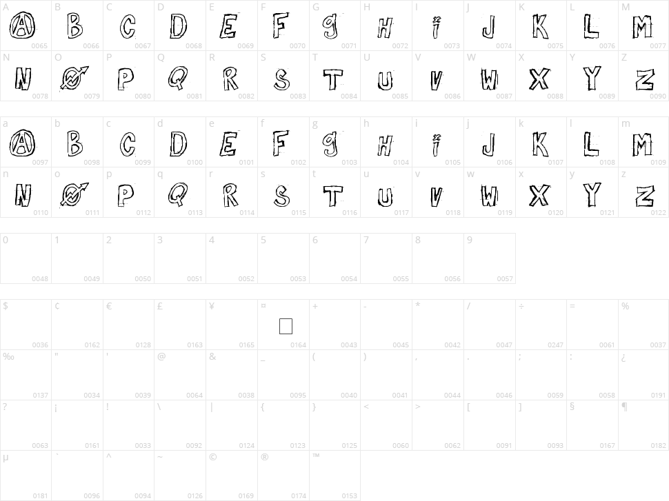 Against Myself Character Map