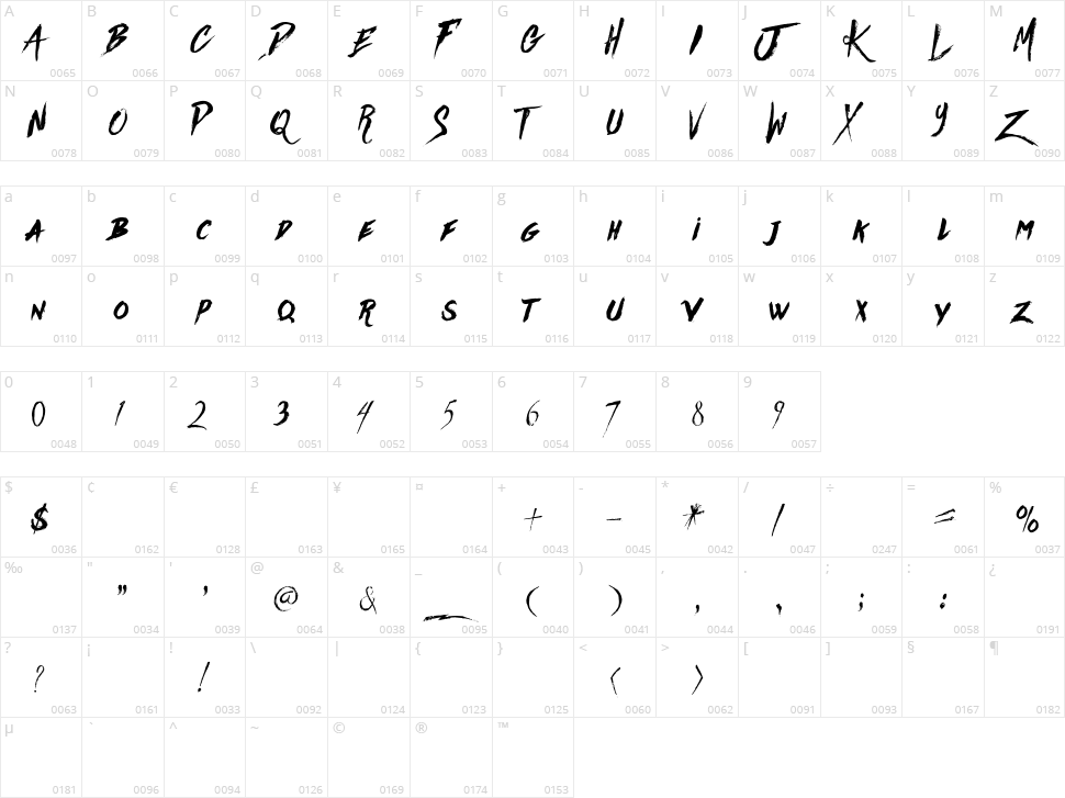 Againts Character Map