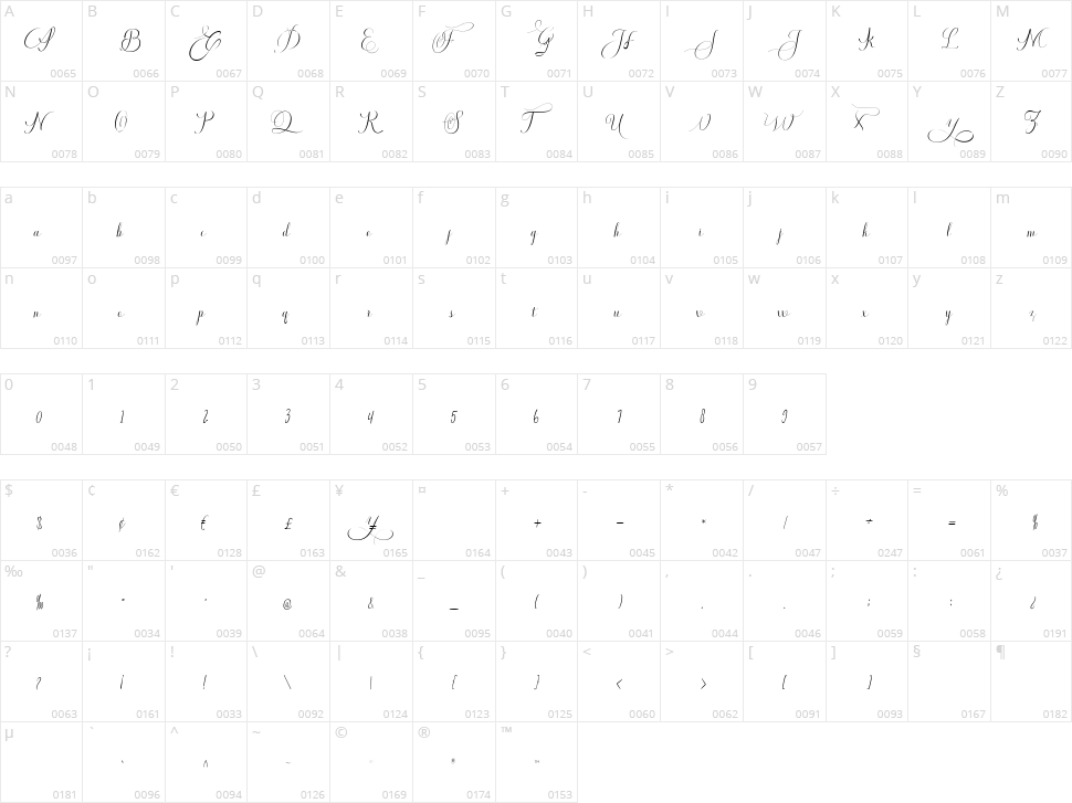 Againts Character Map
