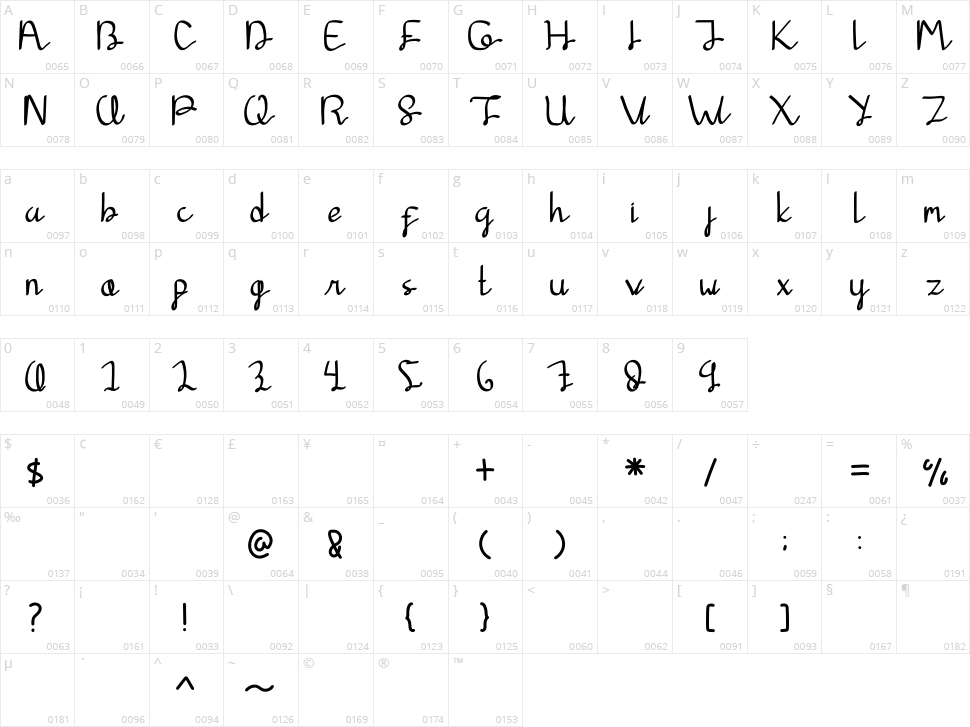 Agamama Character Map