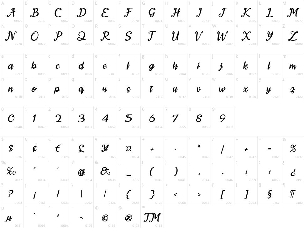 Agartha Character Map