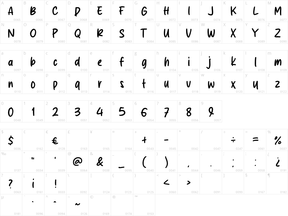 Agatha Miranda Character Map