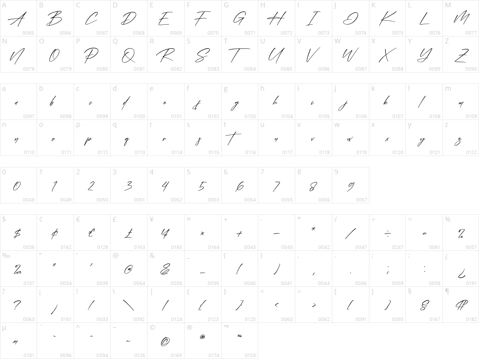 Agatha Paterson Character Map