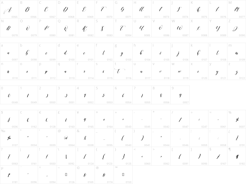 Agatha Character Map