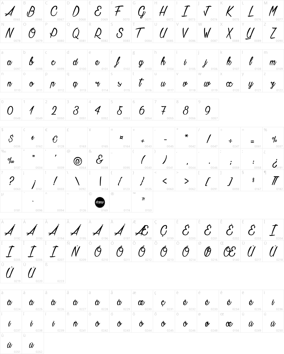 Agatha Needs Flesh Character Map