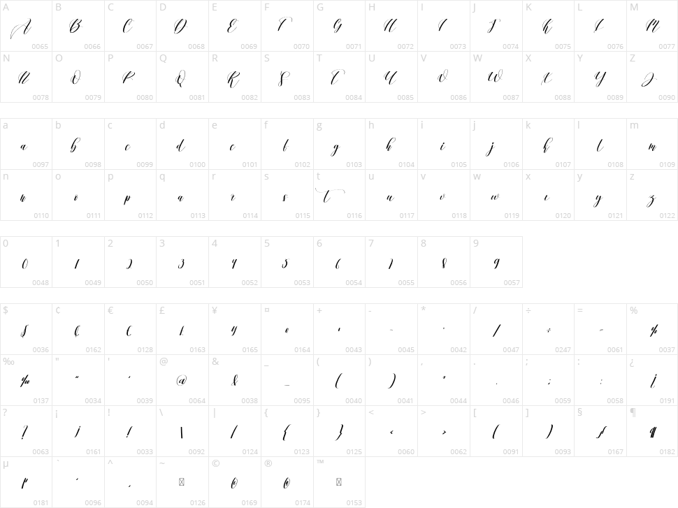Agatha Character Map