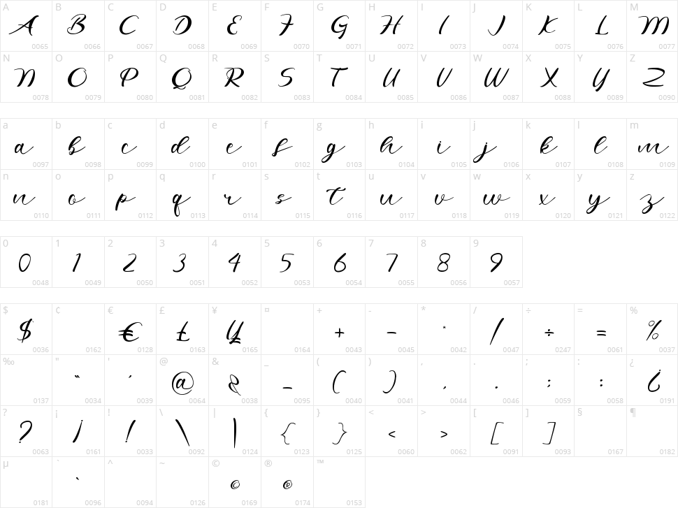 Agatha Character Map