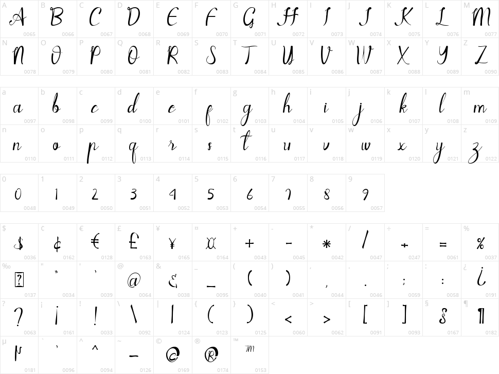 Agatha Character Map