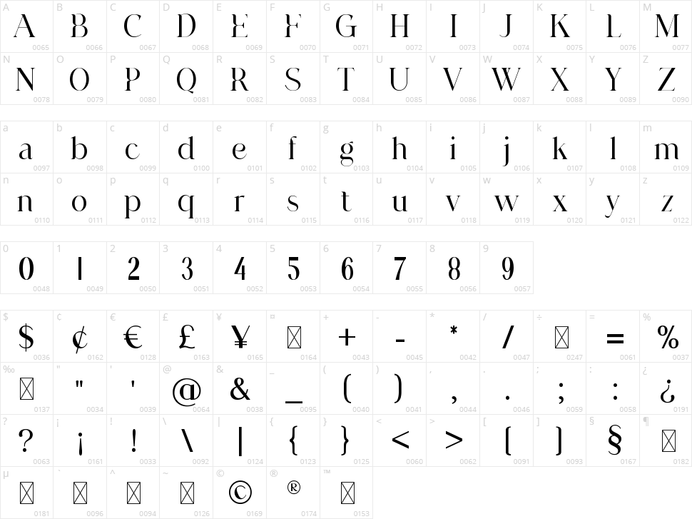 Agathias Stenchy Character Map