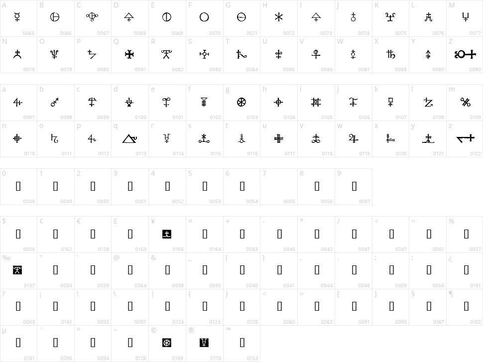 Agathodaimon Character Map