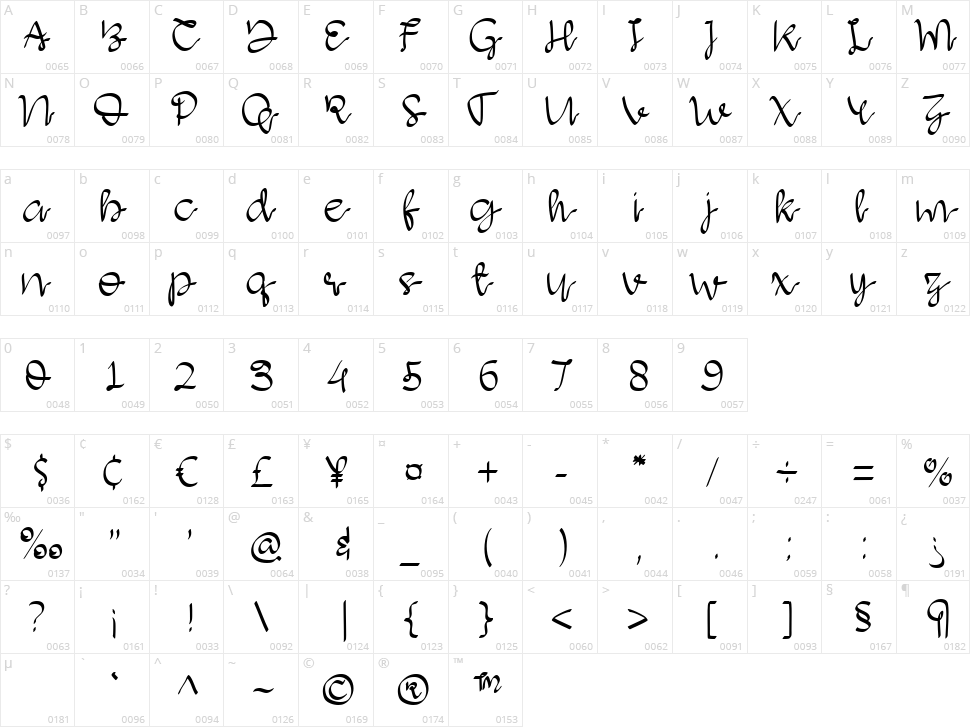 Agathsya Character Map