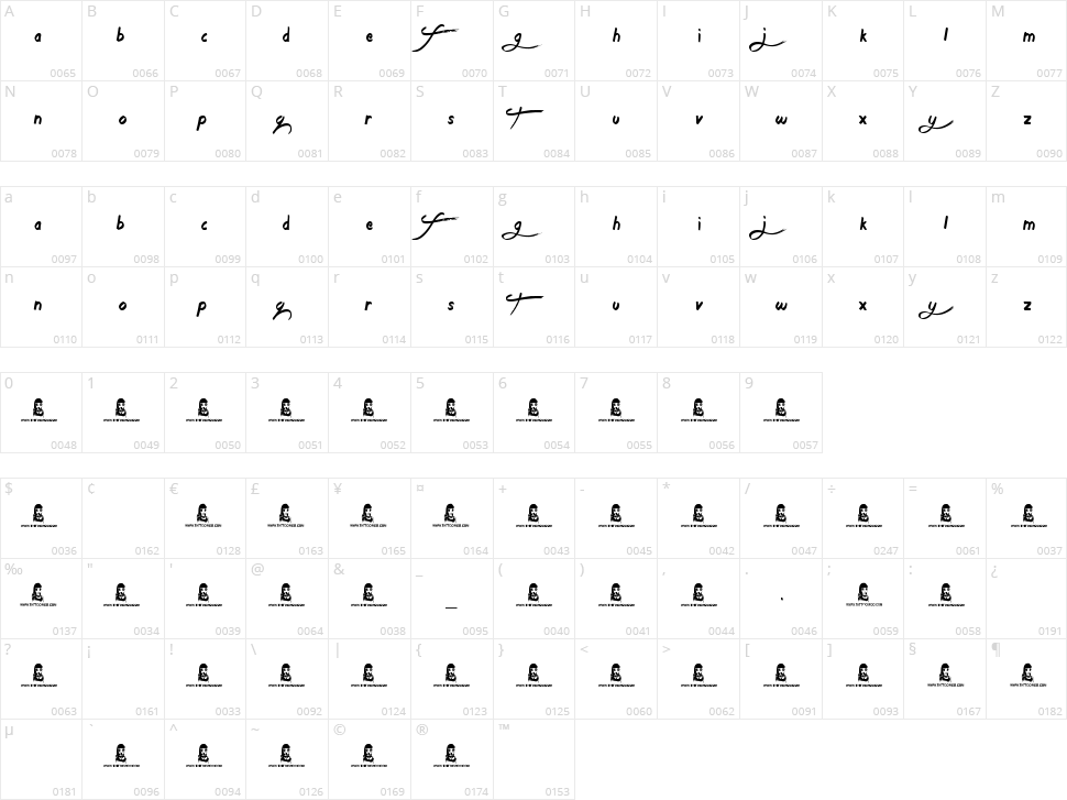 Age to Age Character Map