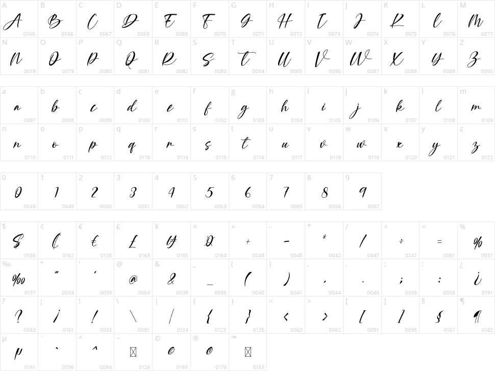Agellia Benitta Character Map