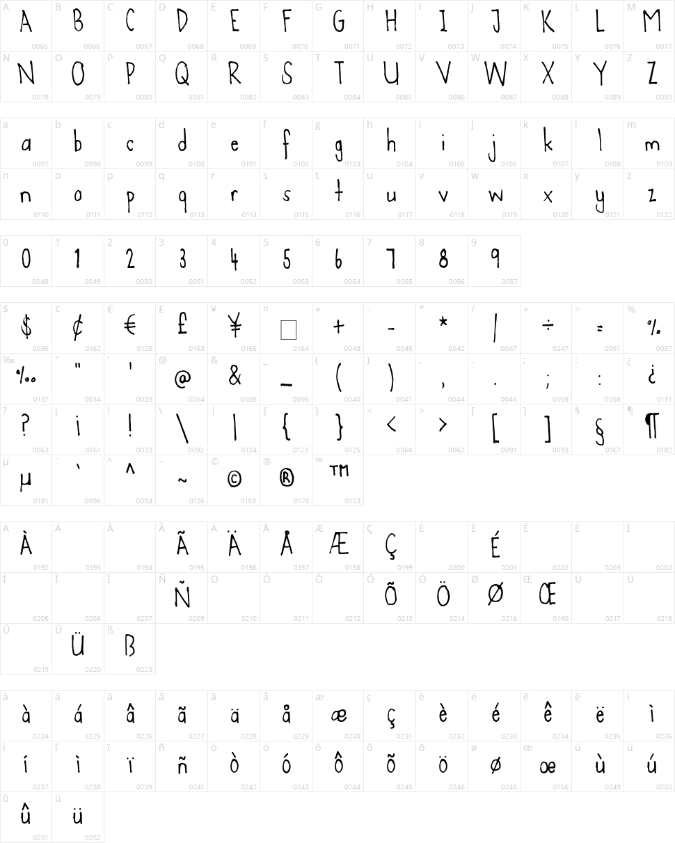 Agent 'C' Character Map