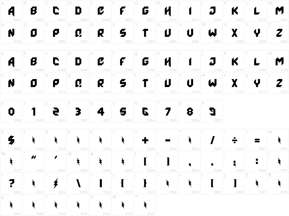 Agero! Character Map