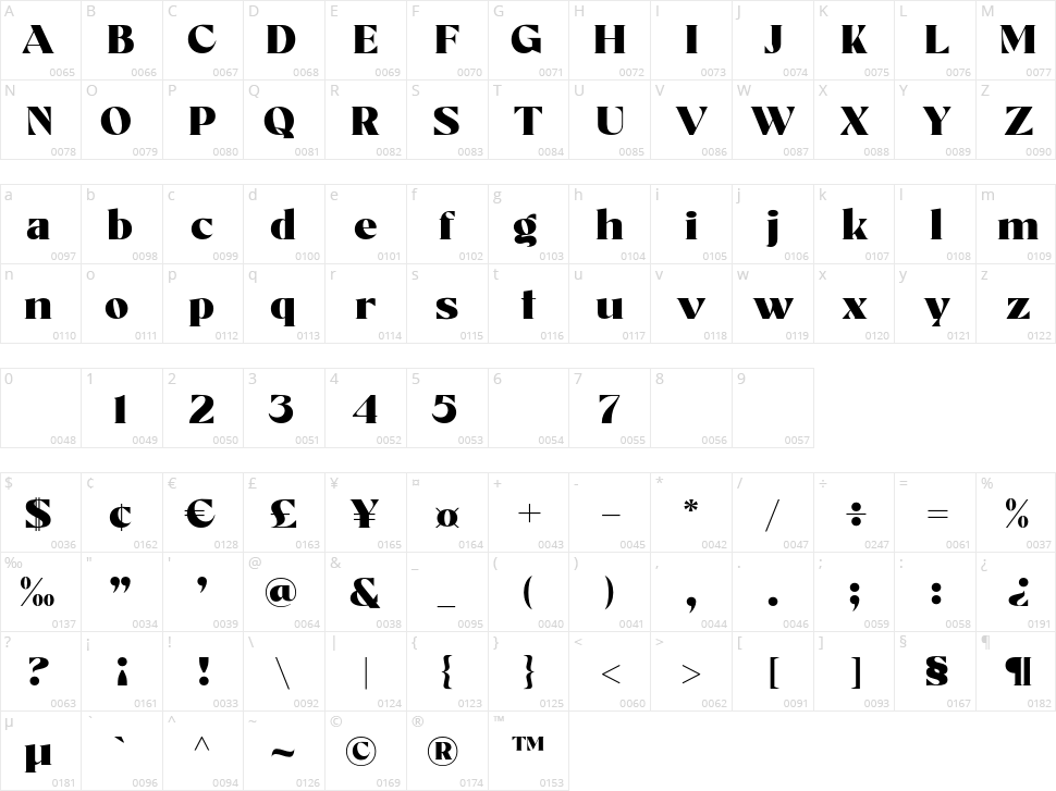 Agetta Display Character Map